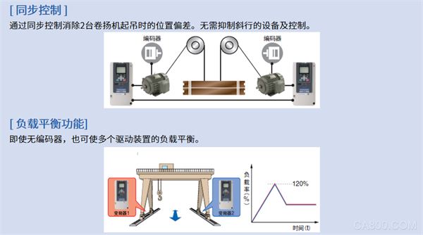 安川技术,智能起重机,自动控制系统,大数据,物联网