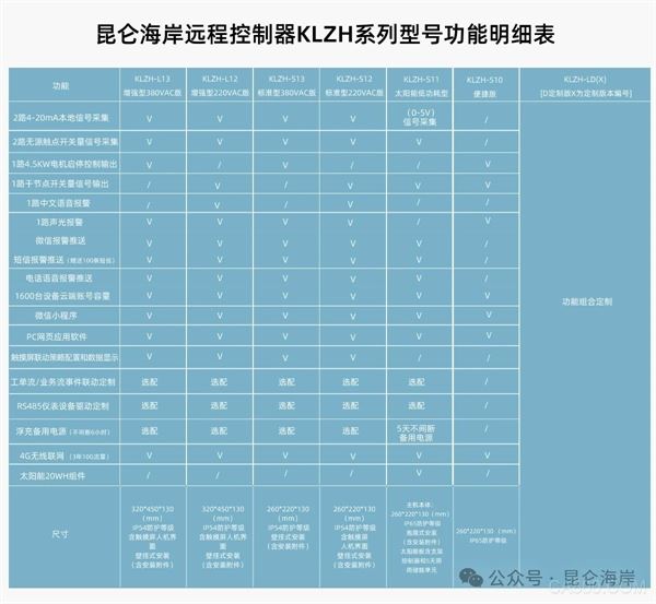 远程控制器,轻应用,昆仑海岸,跨地域采控联动