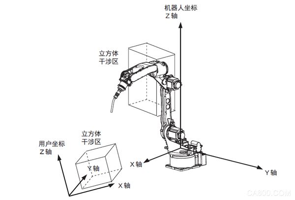 机器人培训,安川机器人,基础操作培训