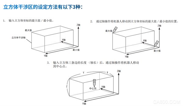 机器人培训,安川机器人,基础操作培训