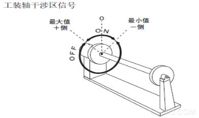 机器人培训,安川机器人,基础操作培训