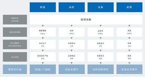 欧姆龙自动化,工业博览会,数字化,低碳化生产,制造业转型