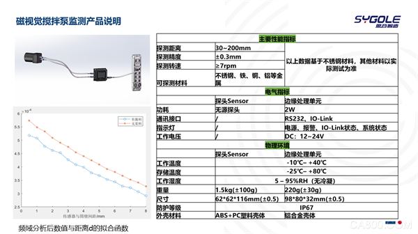 思谷智能技术,汉华威科,锂电,磁视觉技术,云上工博