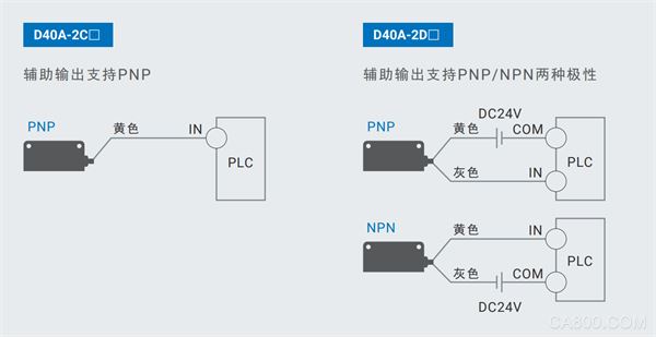 检测,控制,欧姆龙自动化,非接触式,安全门开关