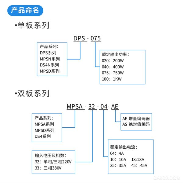 科威,智能伺服驱动器,自带PLC