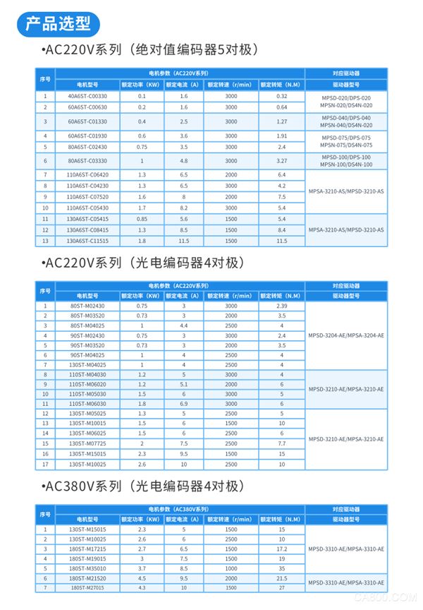 科威,智能伺服驱动器,自带PLC