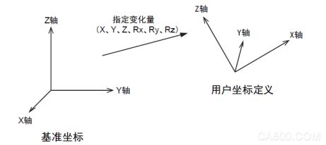 安川机器人,机器人培训,编程,应用,视频