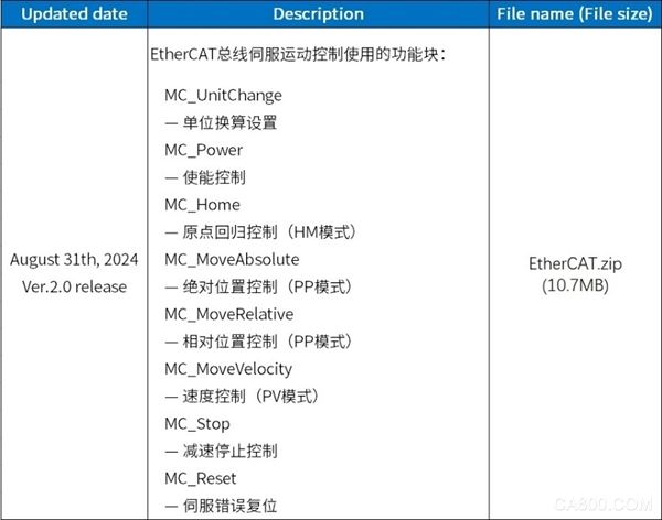 欧姆龙,可编程控制器,伺服运动控制功能块