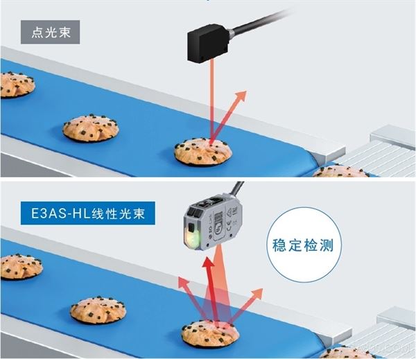 欧姆龙,E3AS-HL,反射型光电传感器