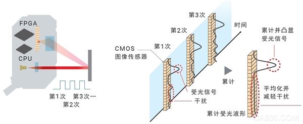 欧姆龙自动化,距离设定型光电传感器,汽车,食品