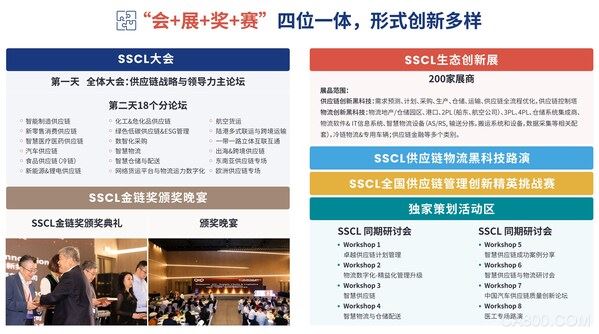 上海国际物流节,SSCL,亚太供应链与物流创新博览会