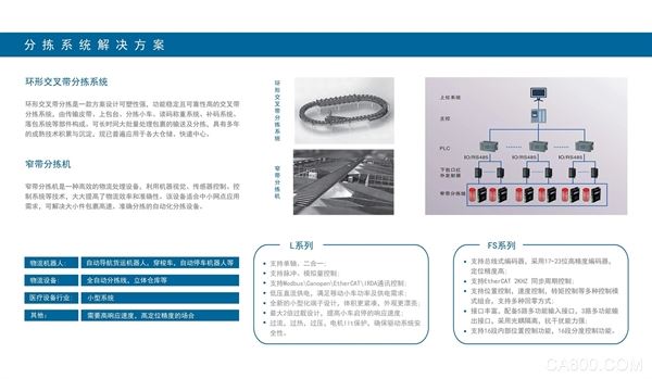 杭州日鼎,亚洲国际物流,运动控制,智能物流