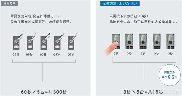 欧姆龙,反射型光电传感器,E3AS-HL