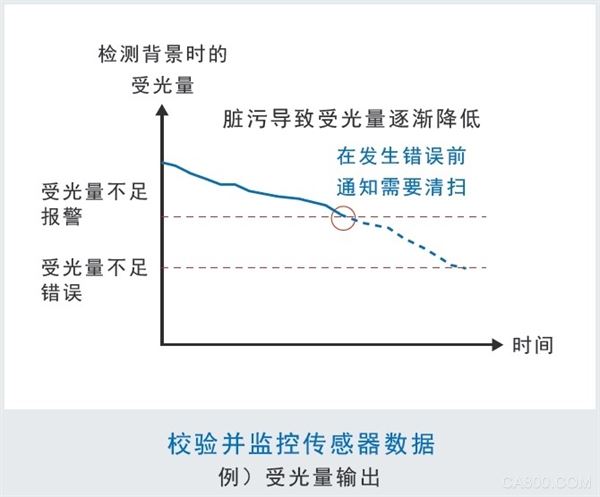 欧姆龙,反射型光电传感器,E3AS-HL