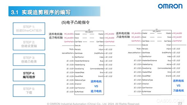 欧姆龙,e-Learning课程,光电传感器