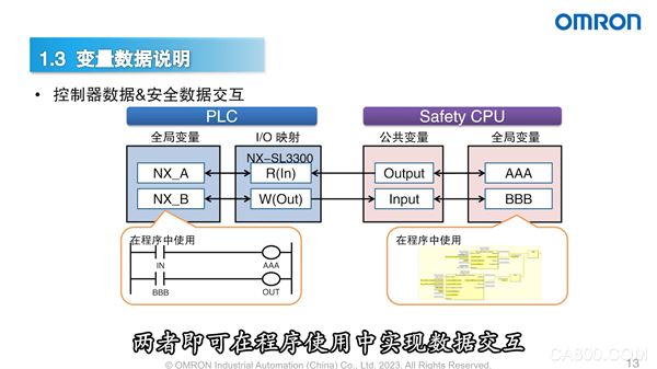 欧姆龙,e-Learning课程,光电传感器