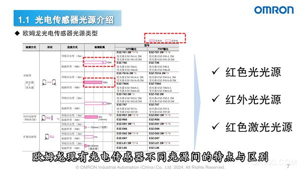 欧姆龙,e-Learning课程,光电传感器