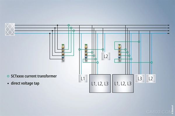 倍福, I/O 产品,智能电网,控制技术,可再生能源