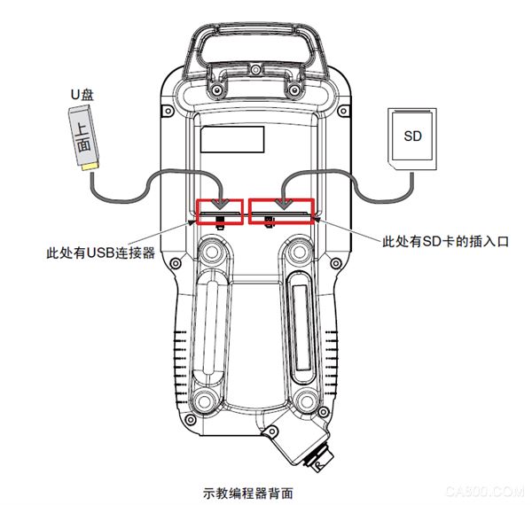 安川,工业机器人,基础操作,编程,机器人培训