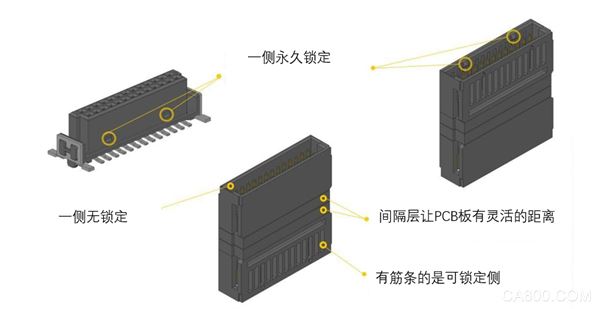 浩亭, har-flex® 产品线,PCB,连接印刷电路板