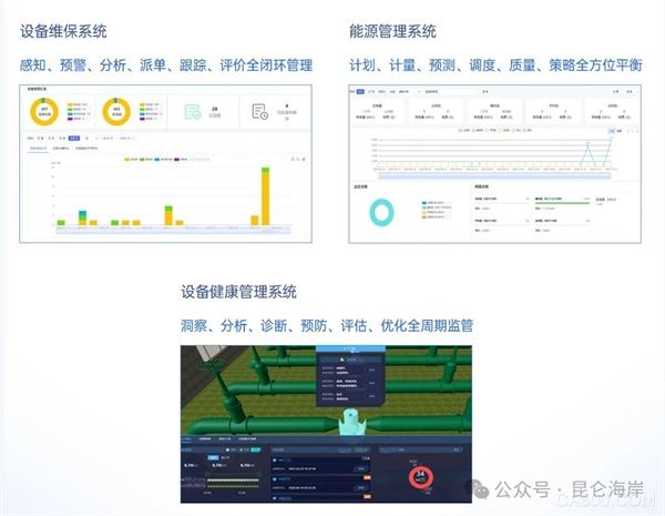 昆仑海岸,设备管理解决方案,物联,智慧化服务