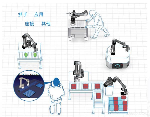 欧姆龙,协作机器人,TM25S,人机协作