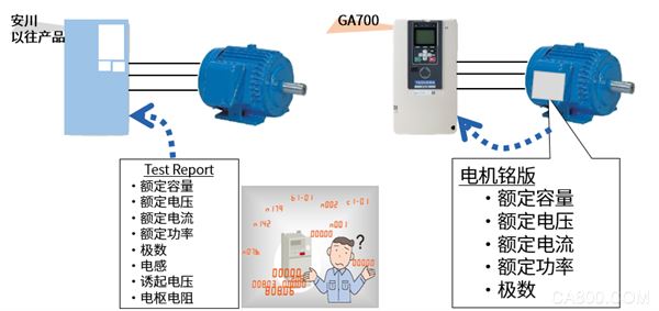 安川变频器,磁阻电机,工业,节能减排,挤出机