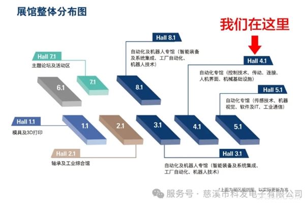 工业自动化,连接器,智能化