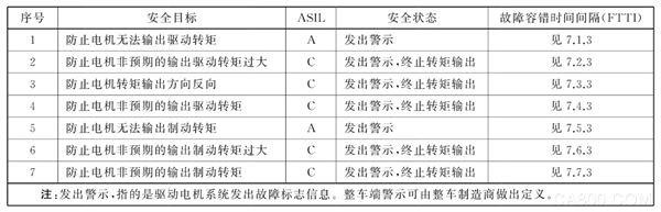 表格 AI 生成的内容可能不正确。