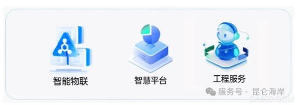 分析,互联网,解决方案,智能化,物联网