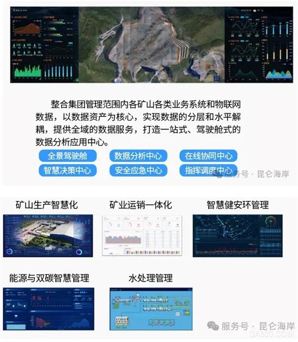 分析,互联网,解决方案,智能化,物联网