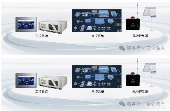 分析,互联网,解决方案,智能化,物联网