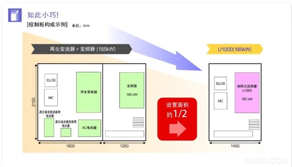 变频,安全,控制,防爆