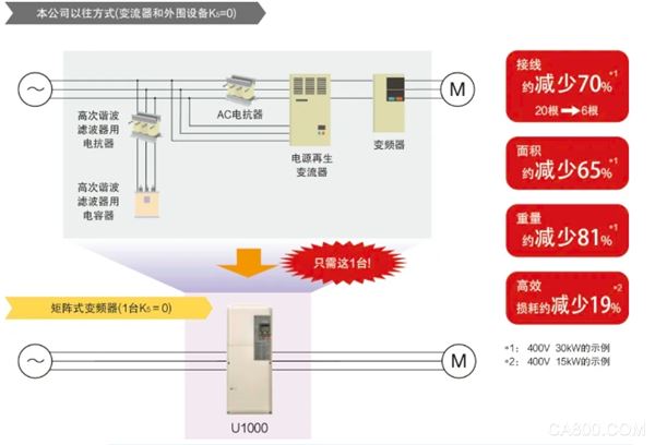 变频,安全,控制,防爆
