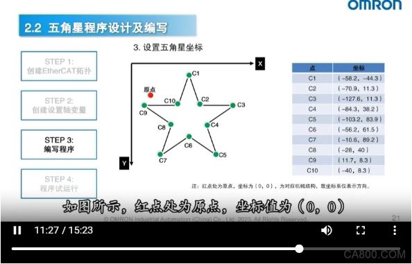 自动化,运动控制,机器视觉,工艺优化