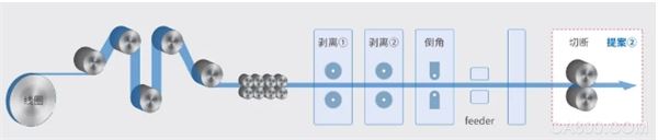 ,电机,自动化,智能,应用,智能化,汽车行业,成型,同步