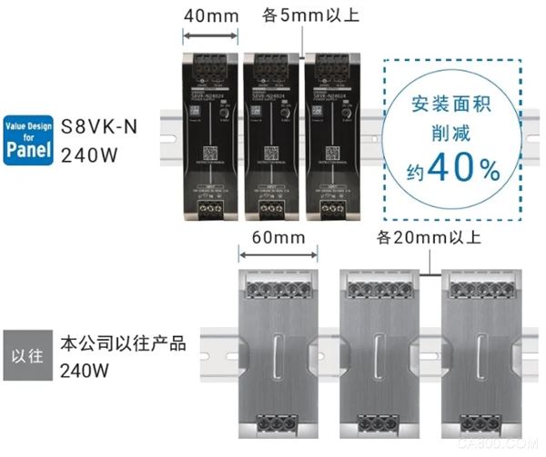 自动化,开关电源,设计
