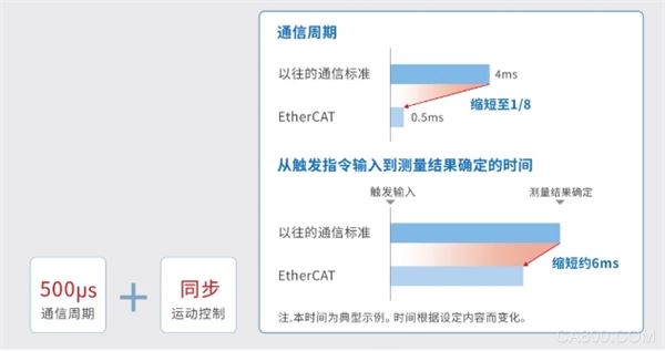 ,电机,自动化,智能,应用,智能化,汽车行业