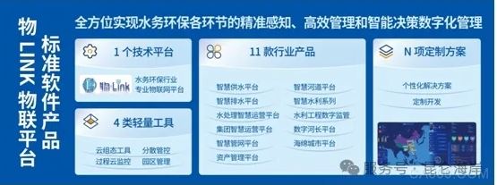 展会,工业,物联网,监控,污水处理,昆仑海岸