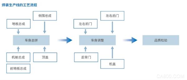 焊接,传感器,应用,接近传感器