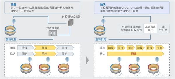 ,电机,自动化,智能,应用,智能化,汽车行业,机器人,焊接,激光,控制,com