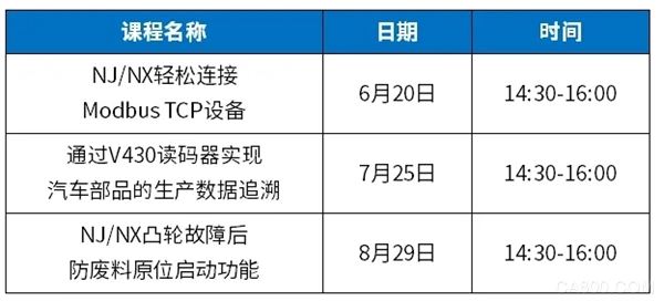 高速,控制,PC,自动化,欧姆龙
