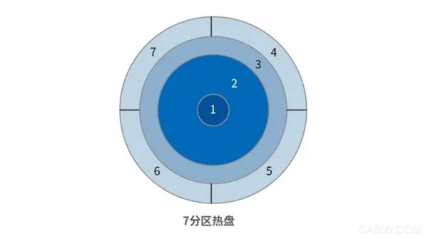 ,系统,控制方案,控制,温度,机械手