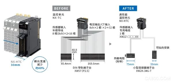 ,系统,控制方案,控制,温度,机械手