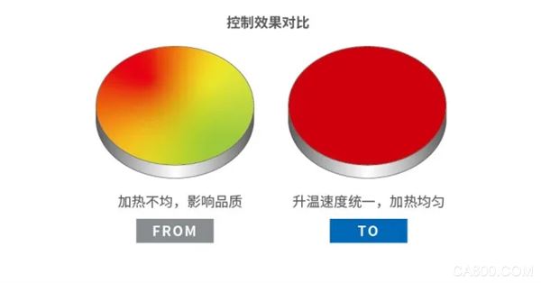 ,系统,控制方案,控制,温度,机械手