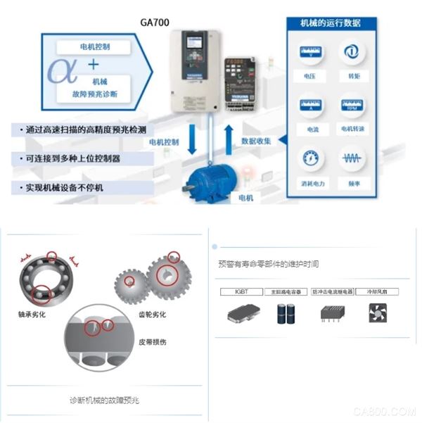 变频器,驱动,电机,同步,电磁干扰