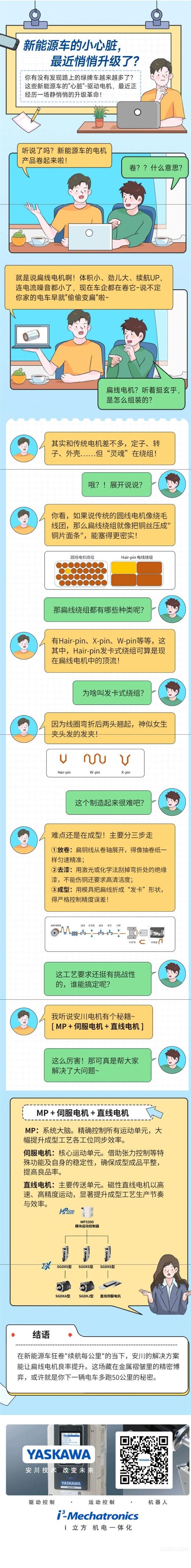 安川,新动力,新能源