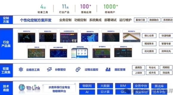 物联网,污水处理,智慧水务,分析,人工智能,解决方案