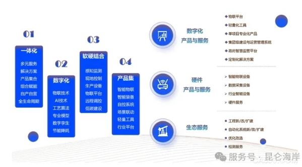 物联网,污水处理,智慧水务,分析,人工智能,解决方案