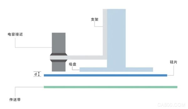 ,检测,激光,抗干扰,传感器,应用